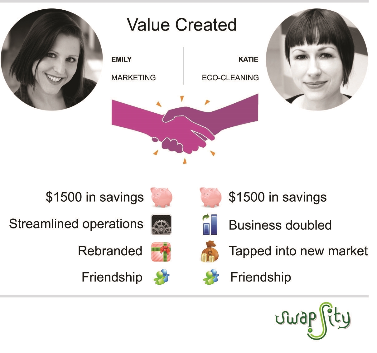 bartering for small business owners and freelancers in
Toronto